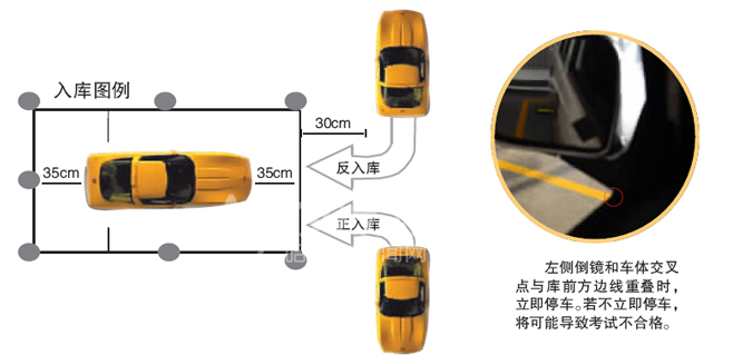 倒车入库找什么点最准图解 一点一次搞定倒车入库