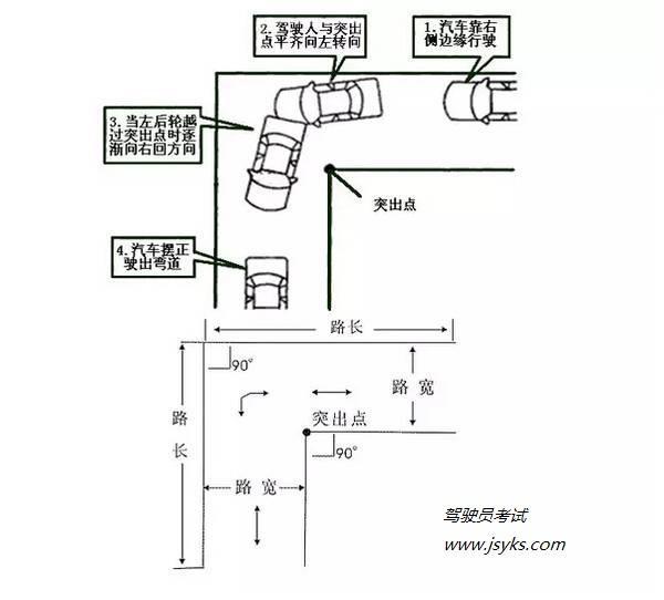 驾考必看