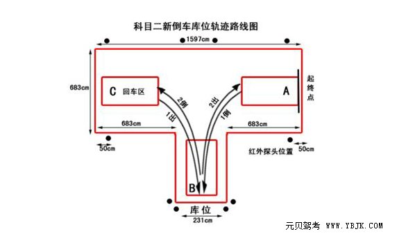 倒车入库时如何踩离合器才会熄火