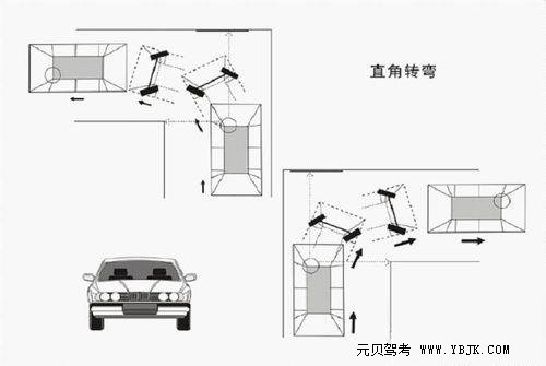 直角转弯停车技巧