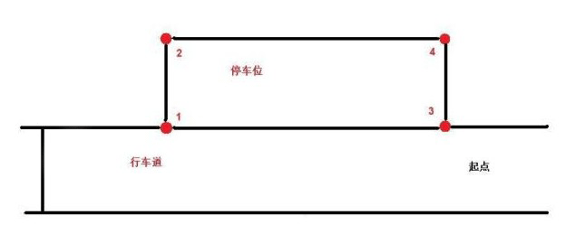 驾校科目二侧方停车技巧详解