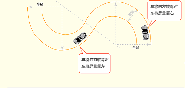 曲线行驶图解考试技巧