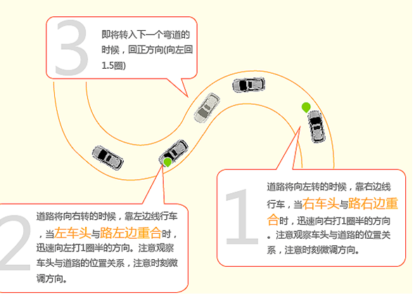 曲线行驶图解考试技巧