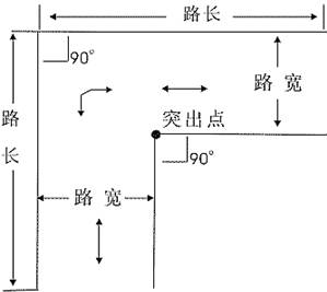 驾校直角转弯技巧图解