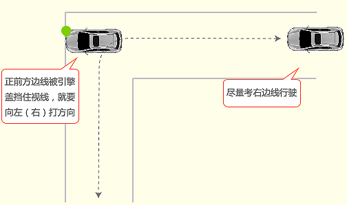 驾校直角转弯技巧图解