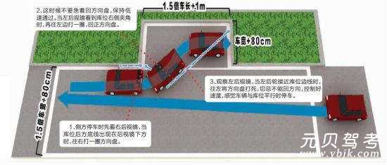 倒车入库和侧方停车难点解析答疑