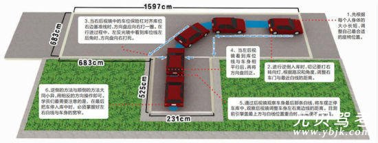 倒车入库和侧方停车难点解析答疑