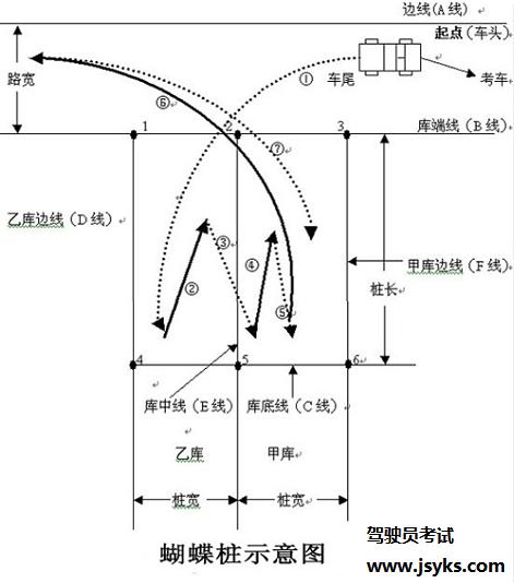 学会这些，科目二倒桩必过