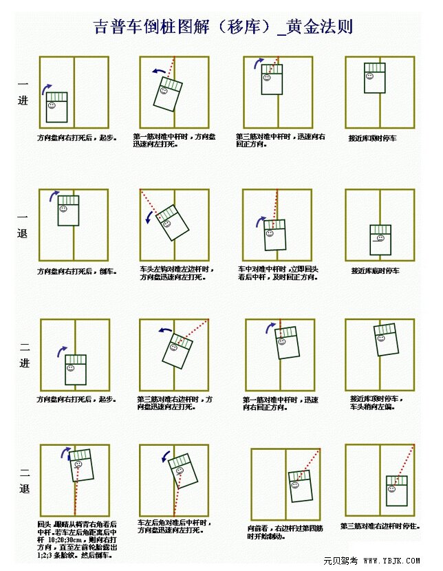 驾照考试科目二倒车入库技巧