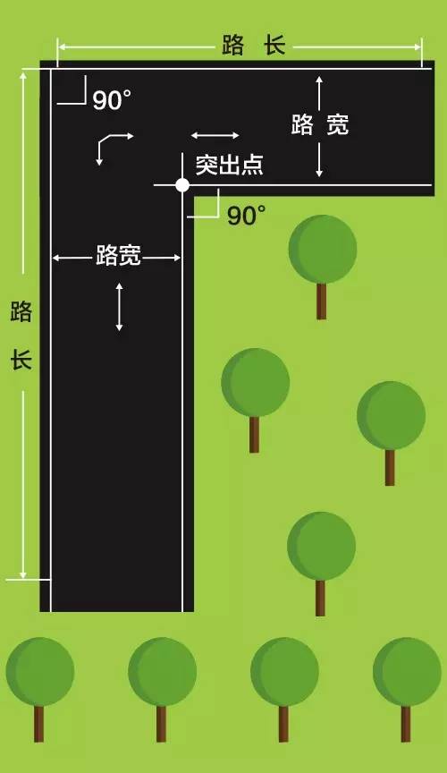 科目二通关技巧之直角转弯