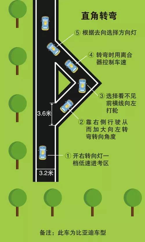 开车转弯技巧图解图片