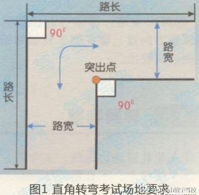 科目二直角转弯详细图解