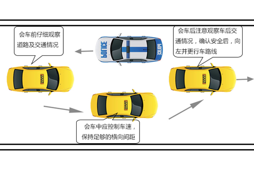 科目三路考会车操作要点