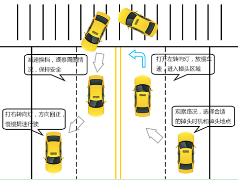 驾照科目三掉头技巧图解