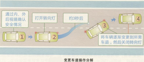 科目三路考操作要点：变更车道