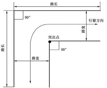 2019年机动车驾驶科目二考试直角转弯技巧