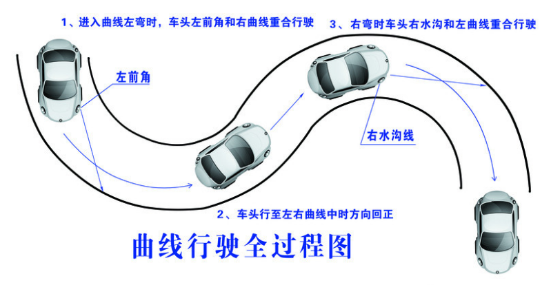 2019驾校科目二考试技巧：曲线行驶