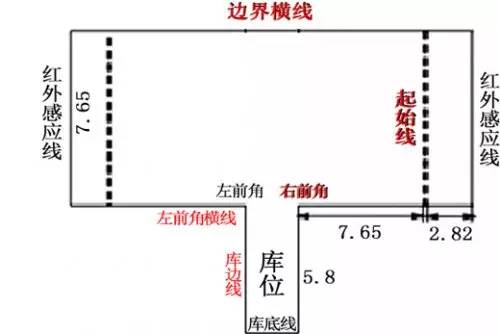 2019科目二考试技巧经验分享