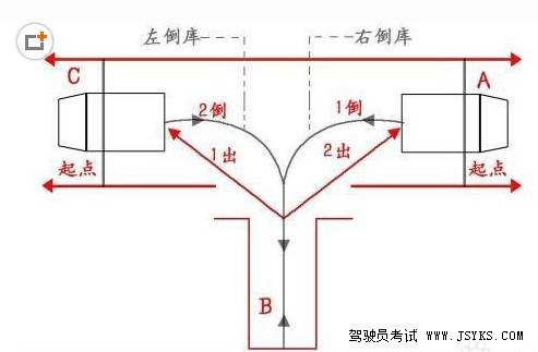 驾驶员考试科目二倒库与坡起技巧解析