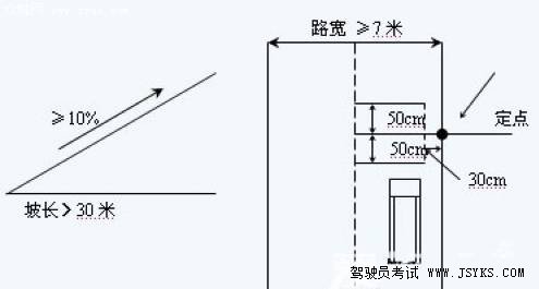 驾驶员考试科目二倒库与坡起技巧解析