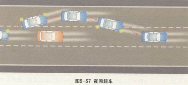 驾考科目三技能考试之夜间行驶考试技巧