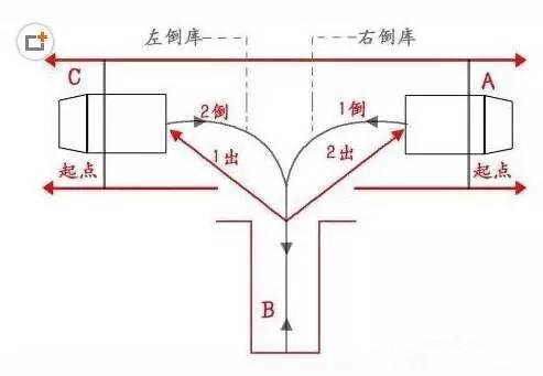 科目二考试重难点：倒车入库和坡道停车与起步技巧