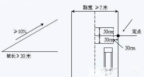 科目二考试重难点：倒车入库和坡道停车与起步技巧