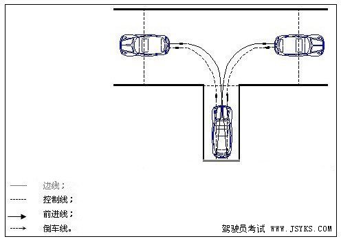 2019新规科目二倒车入库方法讲解