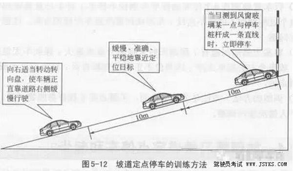 科目二考试：坡道定点停车技巧分享