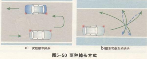 2019驾考科目三：道路驾驶技能考试之掉头技巧