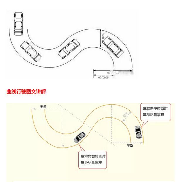 科目二考试：不得不看的曲线行驶考试技巧详解