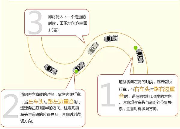 科目二考试：不得不看的曲线行驶考试技巧详解