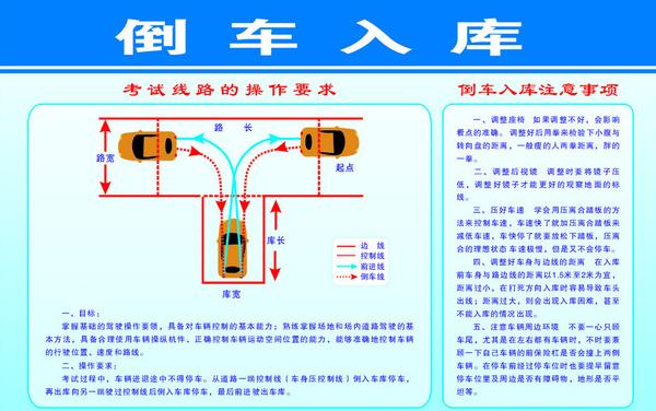 考官说扣分：驾考科目二场考五项讲解全攻略