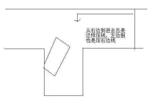 科目二考试：倒车入库、曲线行驶时压线怎么办 ？