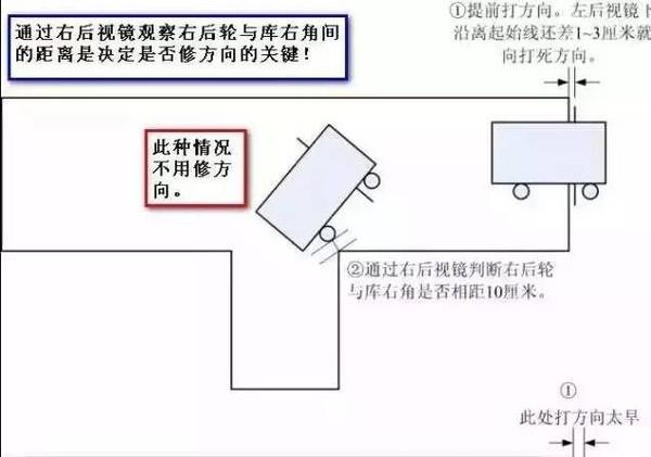 科目二考试：倒车入库、曲线行驶时压线怎么办 ？