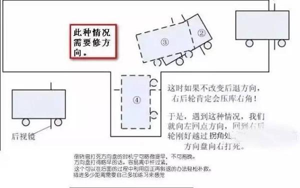 科目二考试：倒车入库、曲线行驶时压线怎么办 ？