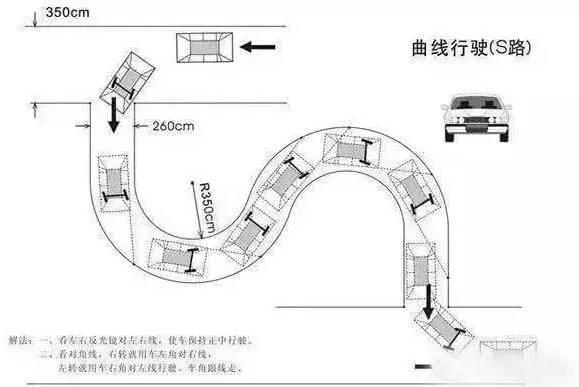 科目二考试：倒车入库、曲线行驶时压线怎么办 ？
