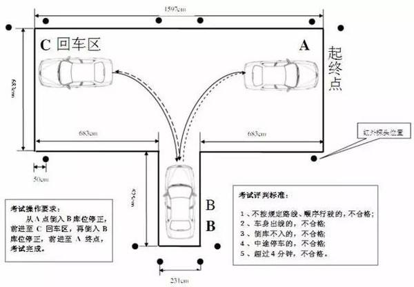 驾考科目二：场地考试五项必考过关小窍门