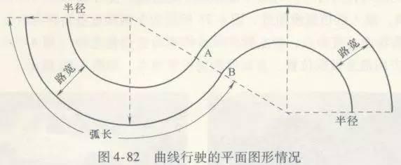 驾考科目二：场地考试五项必考过关小窍门