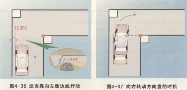 驾考科目二：场地考试五项必考过关小窍门