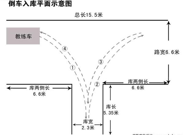 2019驾考科目二：倒车入库考试过关技巧详解