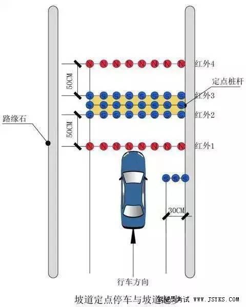 科目二考试：2019驾考之科二五项考试技巧详解