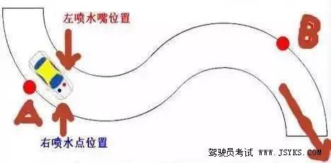 科目二考试：2019驾考之科二五项考试技巧详解