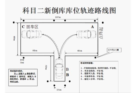 科目二考试：2019驾考之科二五项考试技巧详解