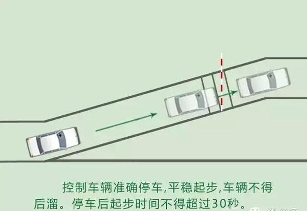 科目二考试：坡道定点停车和起步的过关技巧