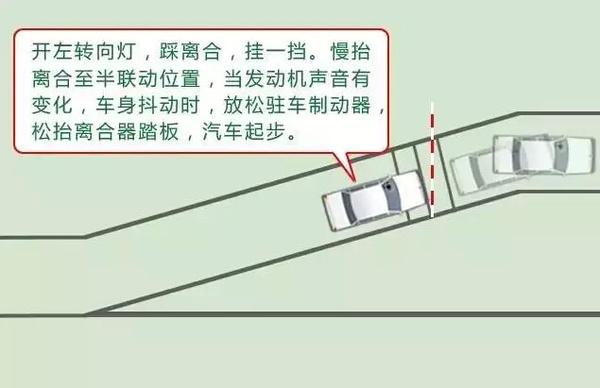 科目二考试：坡道定点停车和起步的过关技巧