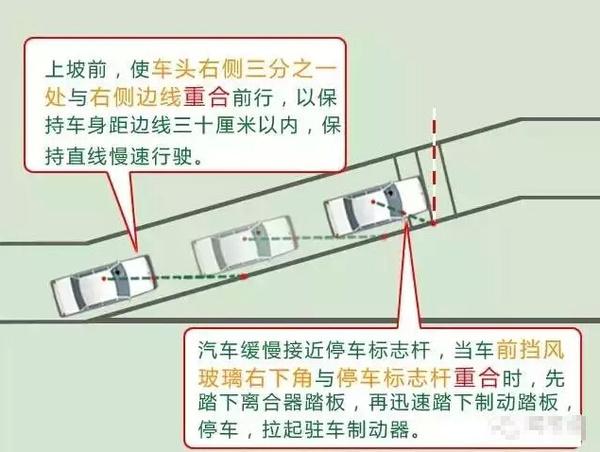 科目二考试：坡道定点停车和起步的过关技巧