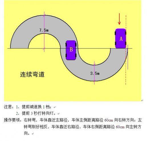 科目二考试：曲线行驶操作技巧详细图解