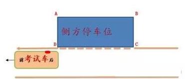 科目二考试：超详细的侧方位停车步骤图解 第2张-库车驾校排名-报名电话-价格表-考驾照流程-科目考试技巧