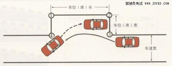 科目二考试：超详细的侧方位停车步骤及技巧详解